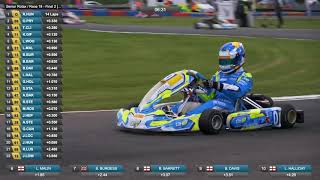 Clay Pigeon Highlights: Senior Rotax Final 2