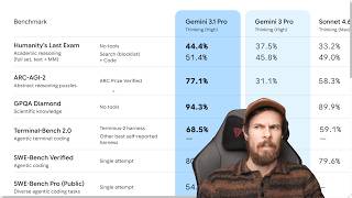 [developedbyed] Gemini 3.1 PRO...pure disappointment
