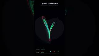 The Lorenz Attractor - Why Weather is Impossible to Predict #chaos #lorenz #mathematics #physics