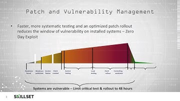 Patch Management (CISSP Free by Skillset.com)