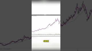 Sellers Take Control: Market Shift Revealed! #shorts