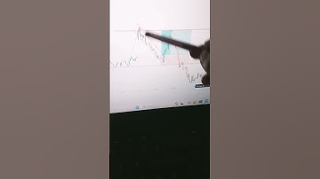 Bullish Flag Pattern stock market Trading||#optionstrading #stockmarket #chartpatterns #shorts