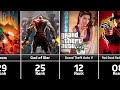 Comparison top 30 games of all time