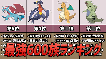 ポケモン 素早さランキング