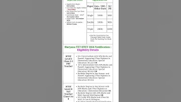 Haryana Teachers Eligibility Test 2024