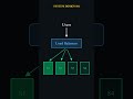 Why websites crash (and how to fix them)  (Load Balancers) #programming #tech