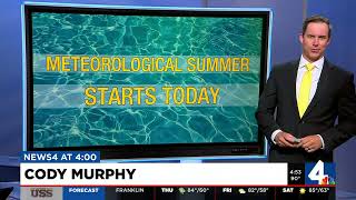Forecasting a hot summer screenshot 5