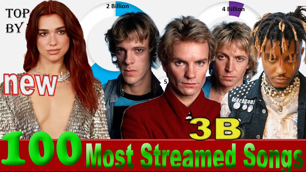 Top 100 Most Streamed Songs on Spotify Nov. 10 2025 №148 - YouTube