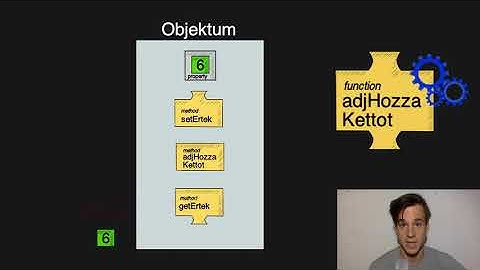 Objektumorientált programozás KEZDŐKNEK