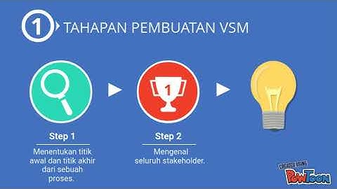 Value Stream Mapping