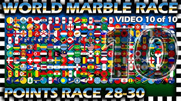 World Marble Race - Points Race 28-30 of 30 - Video 10 of 10 - Algodoo