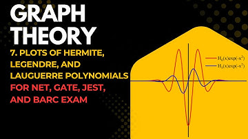 Plotting of Hermite, Legendre, and Laguerre Polynomials | Tricks for NET, GATE, JEST, and BARC Exam