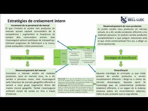 Vídeo: Finançament Extern I Intern De L’empresa: Tipus, Classificació I Característiques