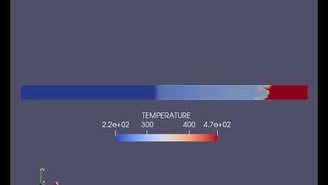 Temperature Animation - Shock Tube