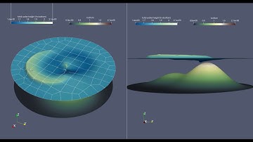 Shallow water in a circular pond