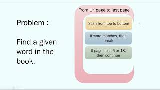 Loop control statements | Break and continue in Loops | Super easy explanation
