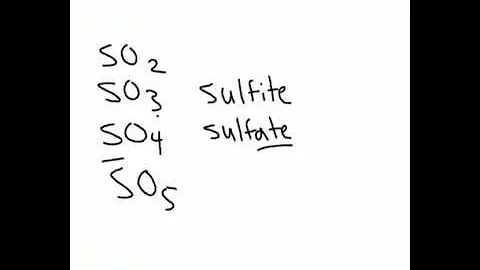 Naming Oxyanion Families