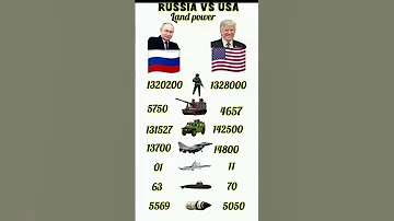 Russia Air Force Vs America Air Force Youtube Video 