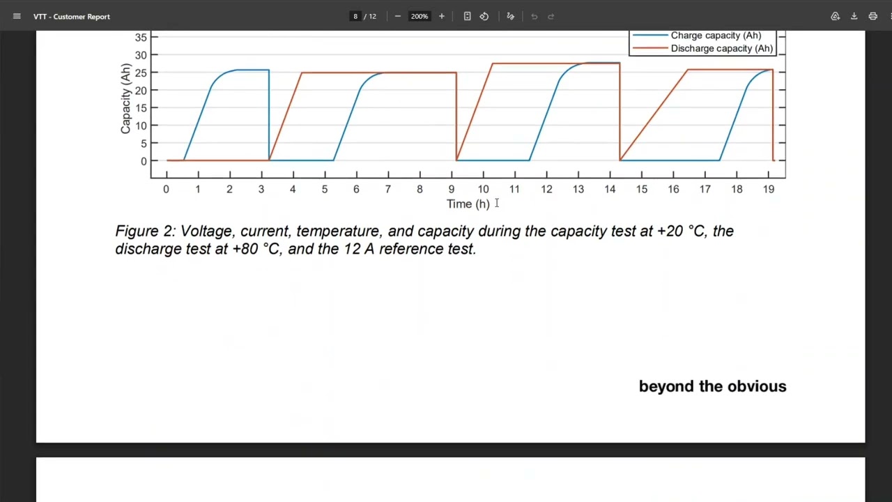 Тесты твердотельных батарей Donut Labs выявили наименее интересную часть их заявлений.