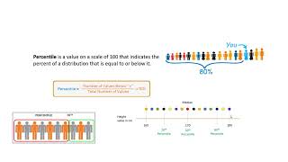 #017- Statistics for Machine Learning |  Percentiles and Quantiles