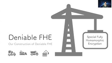 Deniable Fully Homomorphic Encryption from Learning With Errors
