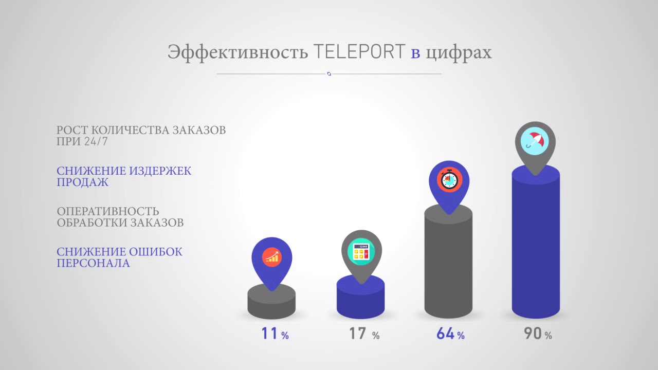 Телепорт. лучшая платформа B2B продаж - YouTube