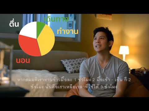 ปัจจัยที่ทำให้เรียนภาษาอังกฤษไม่ประสบผลสำเร็จ - เวลา