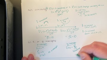 Curve Sketching Practice (solution)