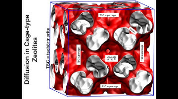 Diffusion in Cage-type Zeolites