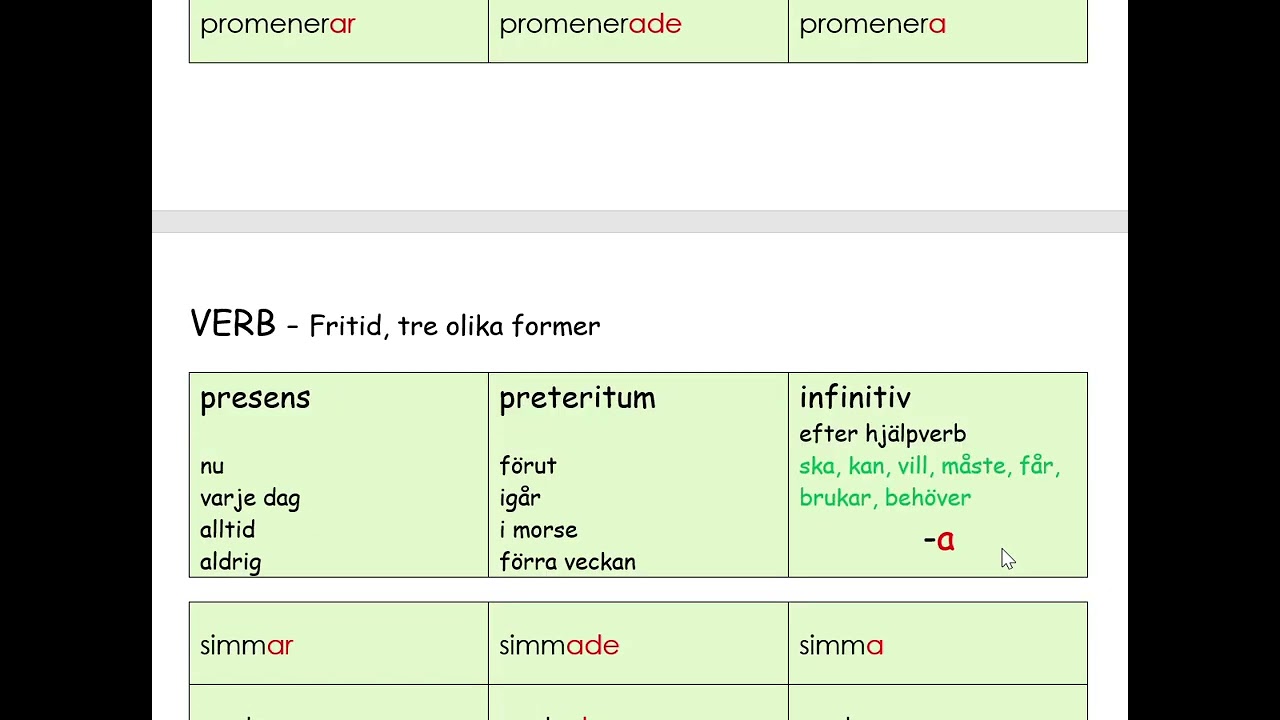 Fritid - verb 3 former