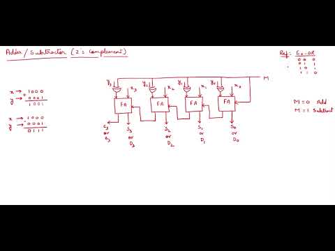 Common Circuit for Adder & Subtractor-2's complement form