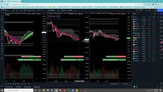 Correlation Trading with TScalper #tlevels #scalping #spy #futures #futurestrading #daytrading