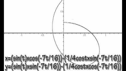Parametric graph animation pt2