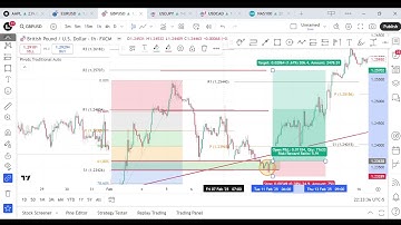 Master the Fibonacci Pivot Points Strategy for Smarter Trading Decisions