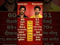 Shah Rukh Khan vs Vijay 🔥 Age | Net Worth | Movies | Lifestyle Comparison 2026