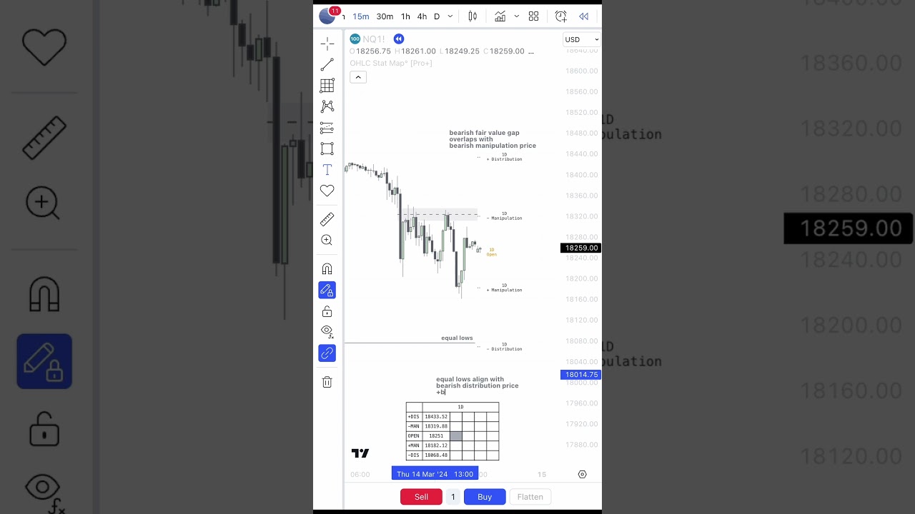 OHLC Stat Map - 14.03.2024 