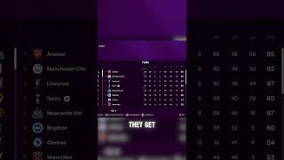 Giving Chat Gpt 1 Billion Pounds To Fix Spurs