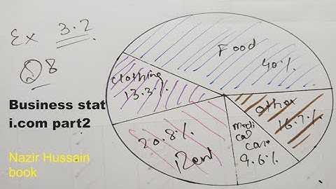 q8ex3.2 pie chart icom2 business statistics nazir hussian book/stats rauf
