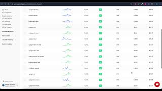 Ppc Adwords Keyword Research With Keywordly.ai Find High-Intent Keywords That Convert