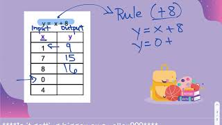 Input:Output Table Rules