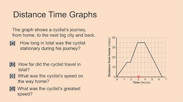Year 7/ Science/ Speed and Forces/ L9- Distance Time Graphs
