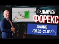 Какво да очакваме от Форекс и Крипто Пазара |20.02 - 24.02| Пълен Фундаментален и Технически анализ!