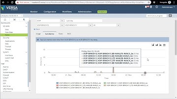 Versa Analytics. Troubleshooting VoIP