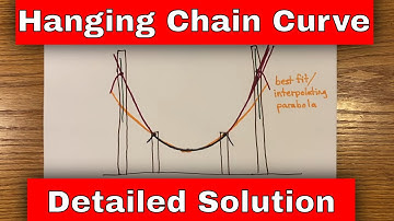 The Catenary (hanging chain), how it was first solved.