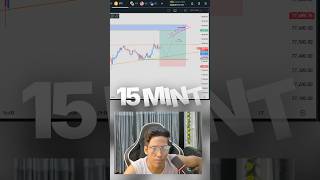 Best Time Frame For Trading #trading