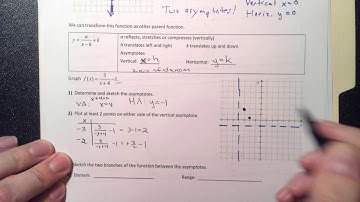 Graphing Rational Functions (U7, Lesson 2)