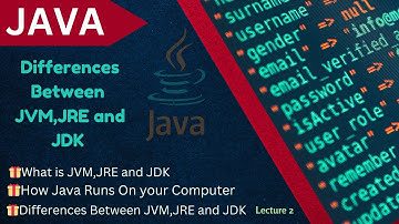 2.Differences Between JVM,JRE and JDK. |Understanding Java Architecture #javaprogramming