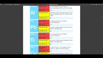 How to use the TRITON Lab website part 2