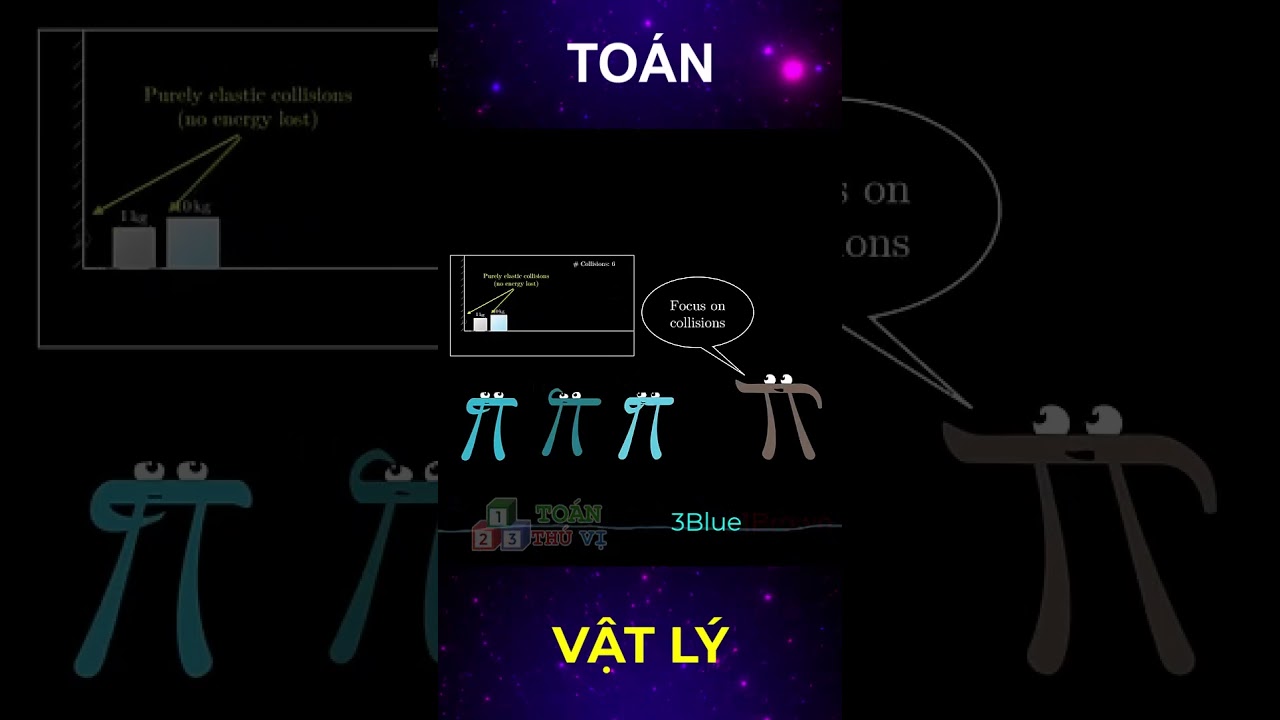 #shorts Sự liên quan đáng kinh ngạc giữa toán học và vật lý