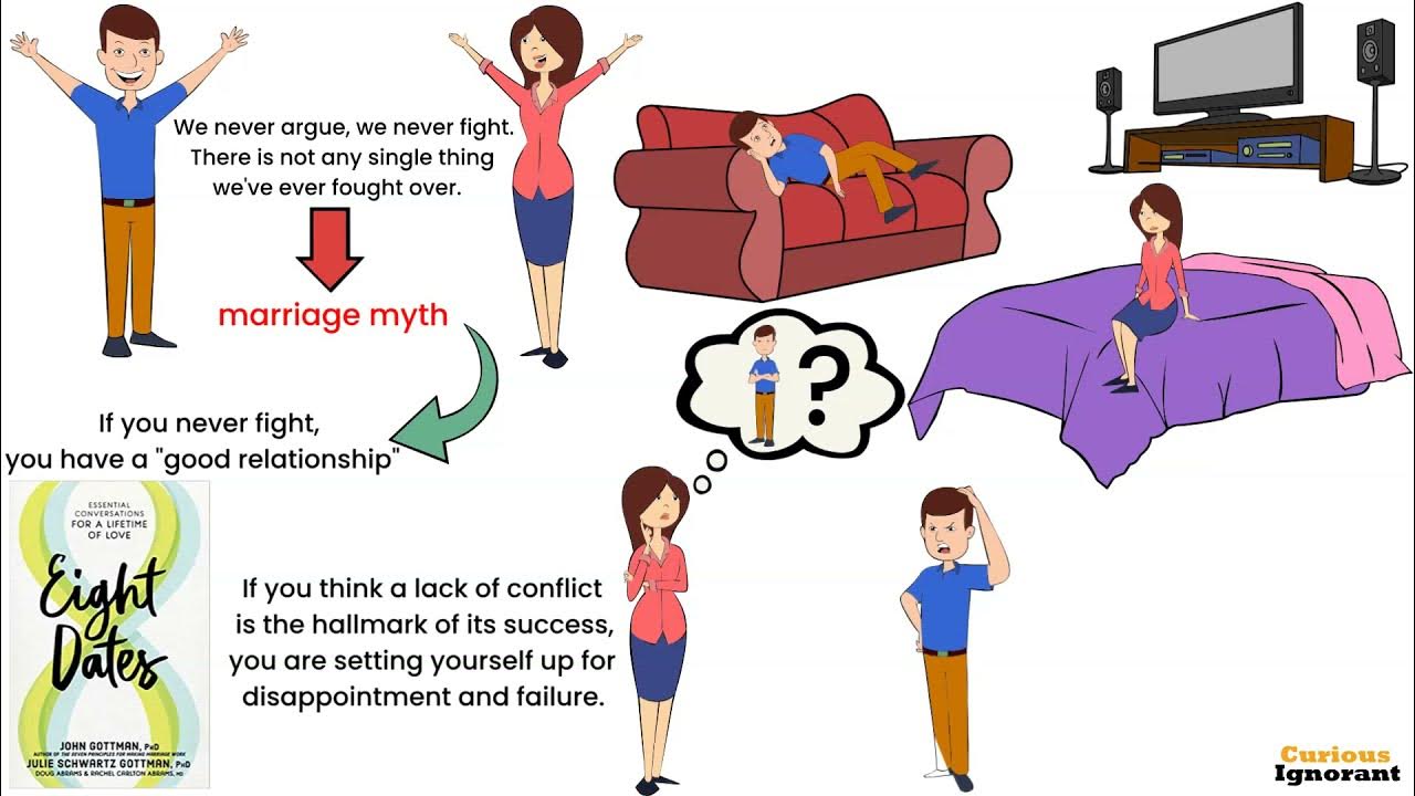 8 свиданий фильм испания. Nineteen hundred год. Eight dates book. Eight dates john gottman. Eight dates.